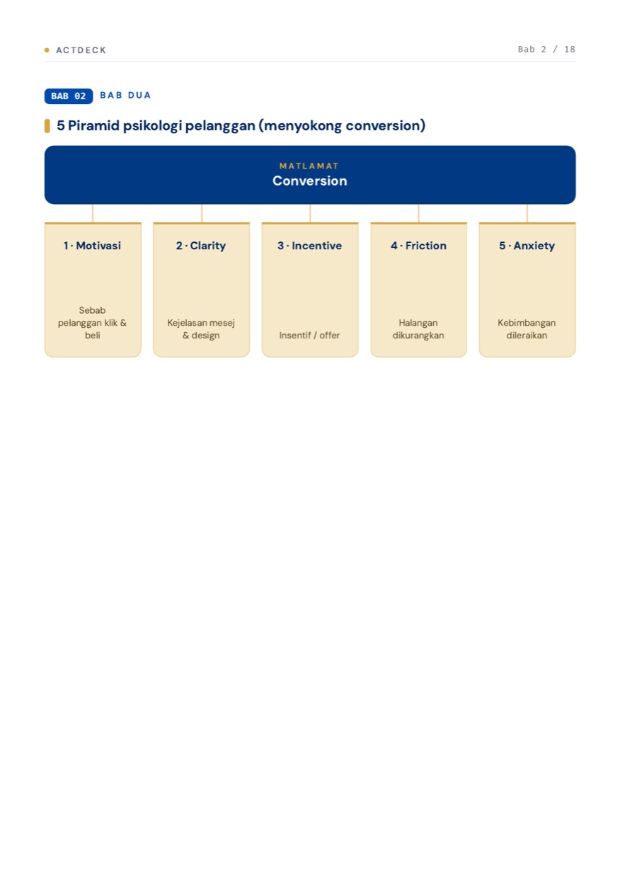 5 piramid psikologi pelanggan → conversion