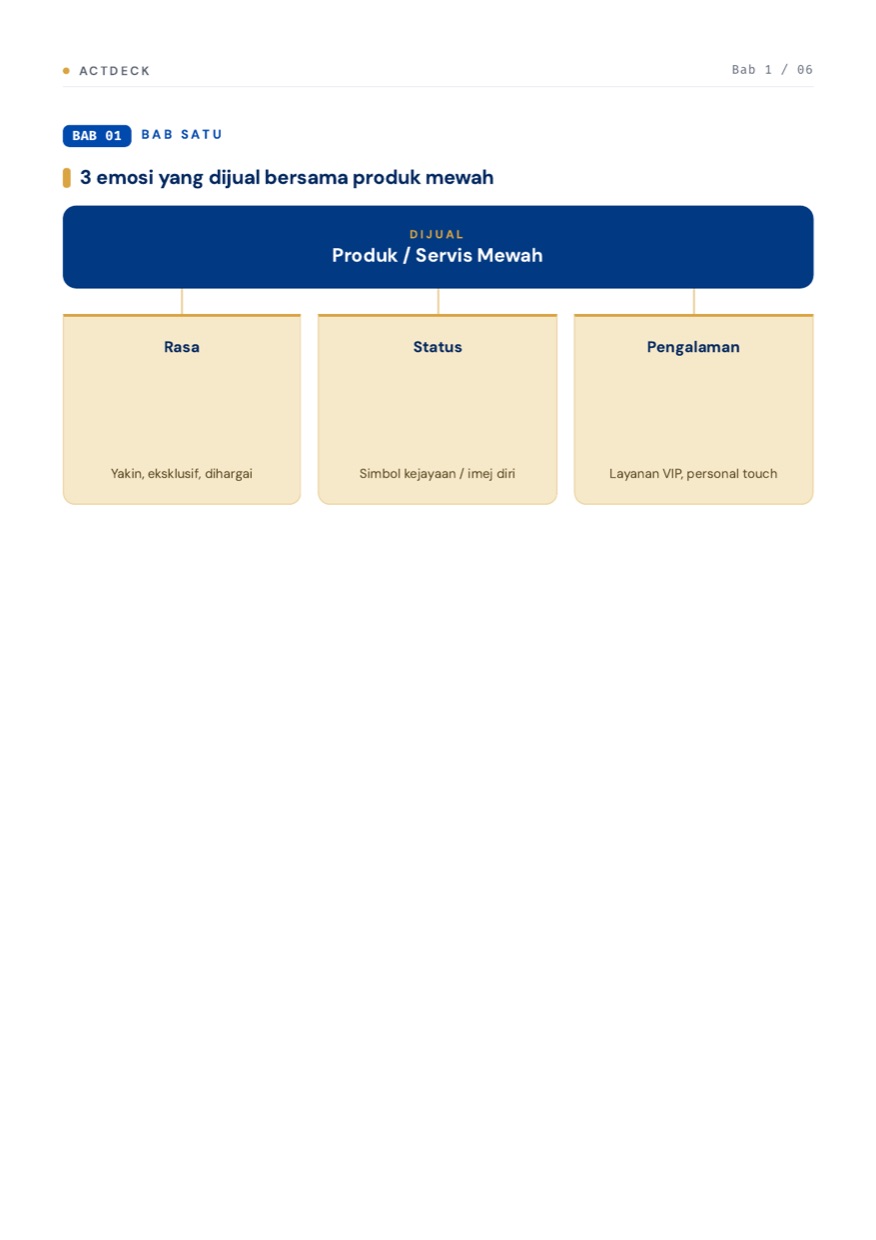 3 emosi yang dijual bersama produk mewah