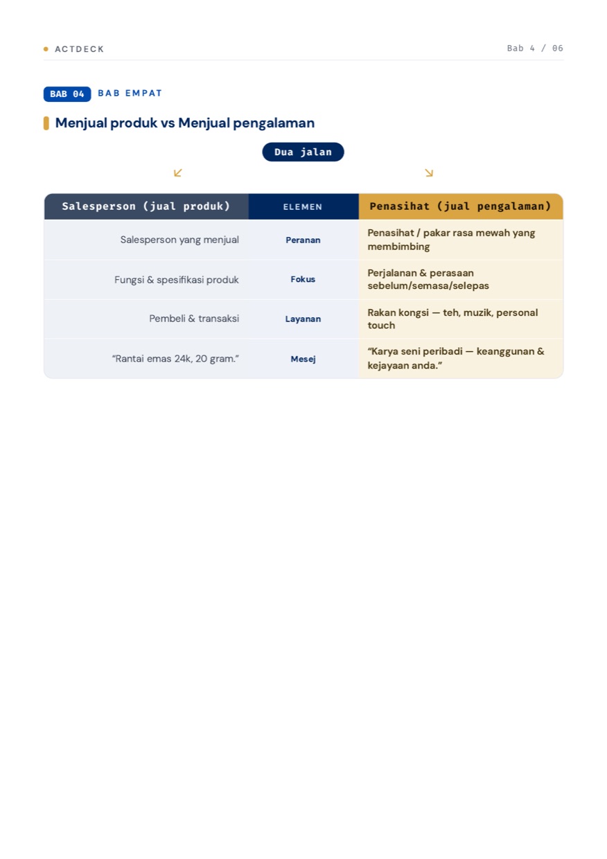 Menjual produk vs menjual pengalaman
